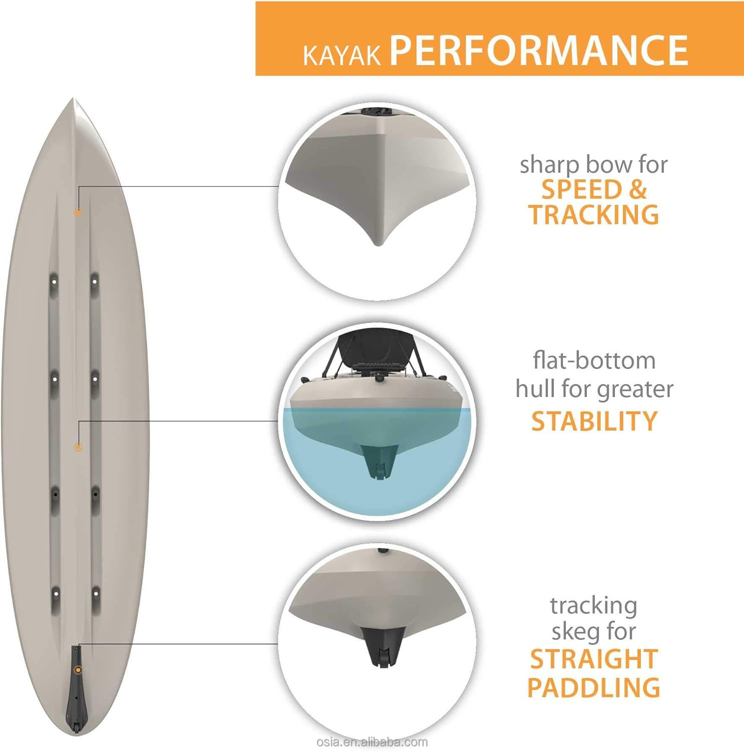 เรือคายัคตกปลา พลาสติกแข็ง สำห - Fishing Kayak Sit In บทวิจารณ์และราคา