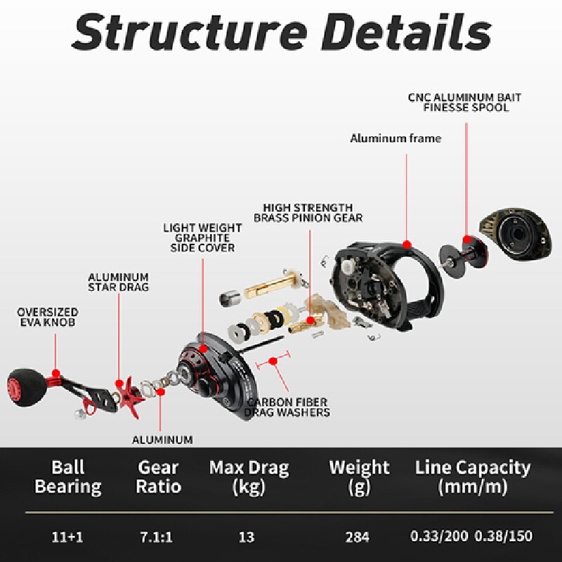 รอกเบทคาสติ้ง แรงต้านสูงสุด 13 - Abu Garcia Reel Max บทวิจารณ์และราคา