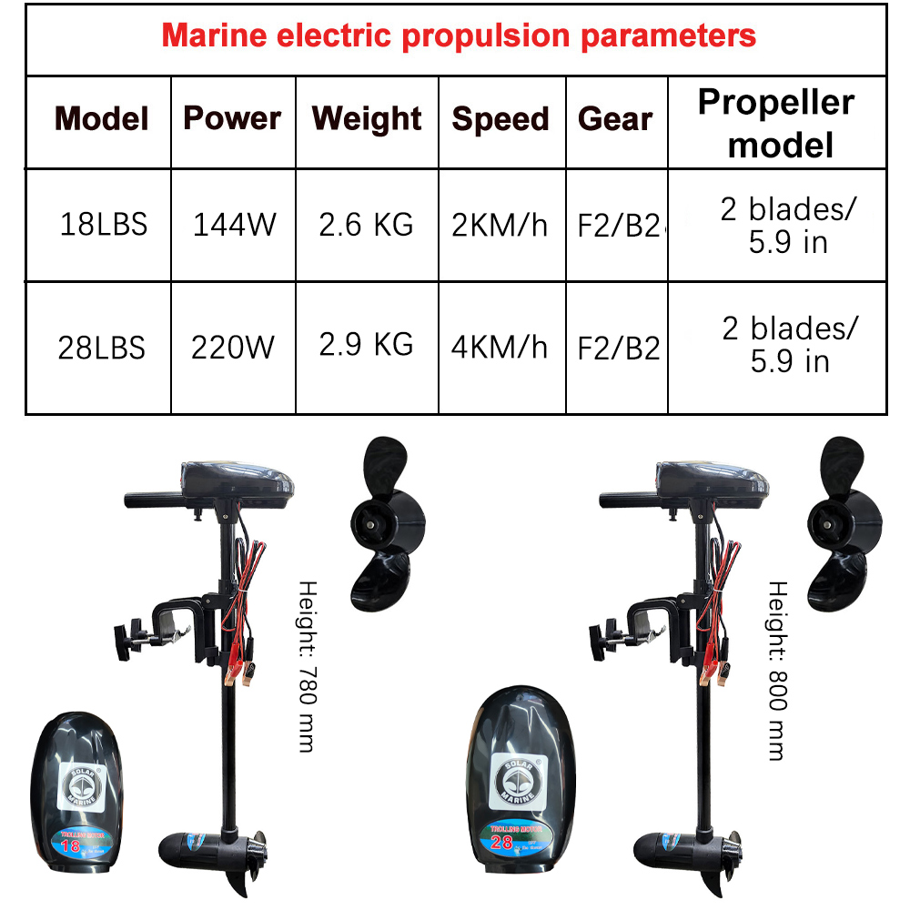 มอเตอร์เรือไฟฟ้า 18LBS/28LBS D - Fishing Kayak Trolling Motor บทวิจารณ์และราคา